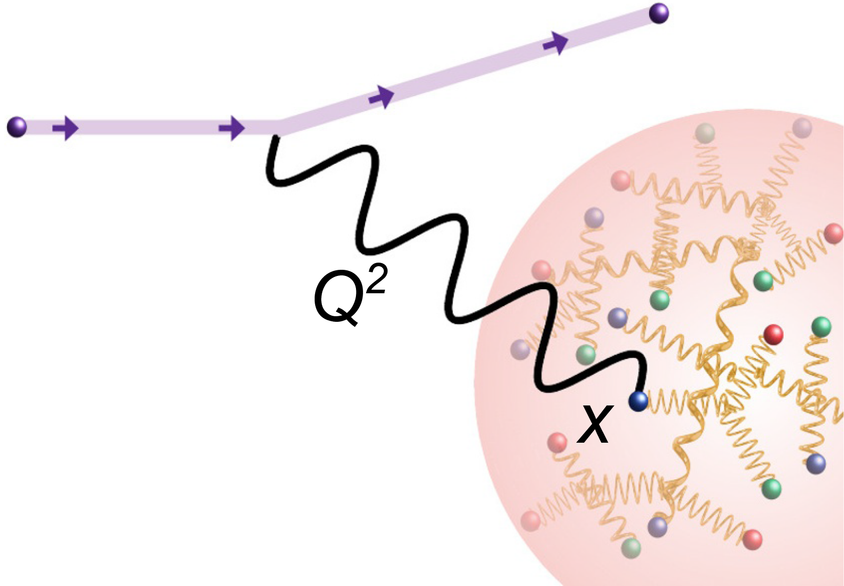 Inclusive kinematics reconstruction preview