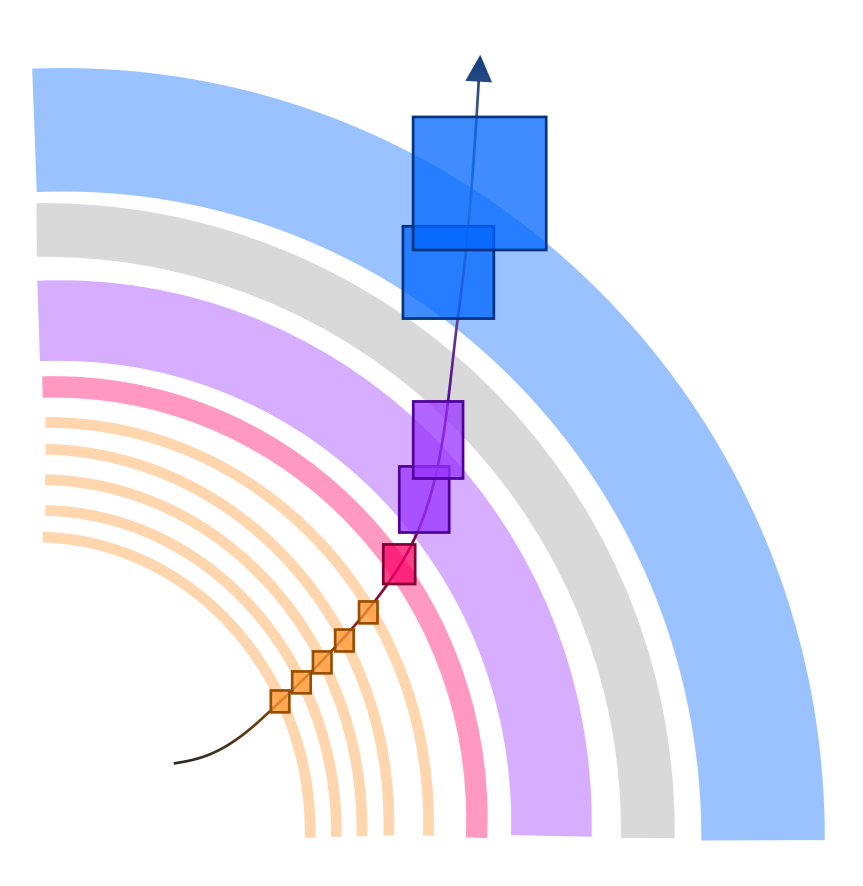 Particle trajectory crossing tracking layers and showering in the barrel calorimeter